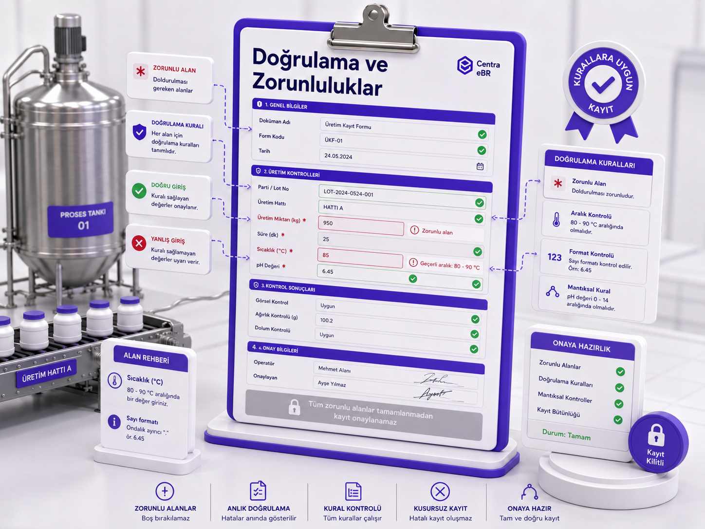 Doğrulama ve Zorunluluklar
